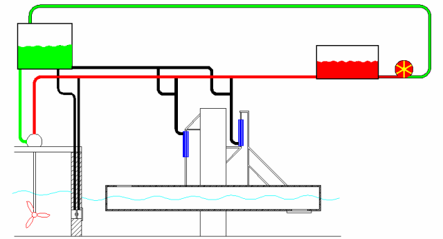 Diagram showing Tidal Turbines in use