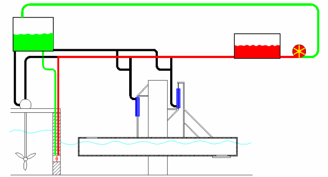 Diagram showing the Lagoon Turbines in use