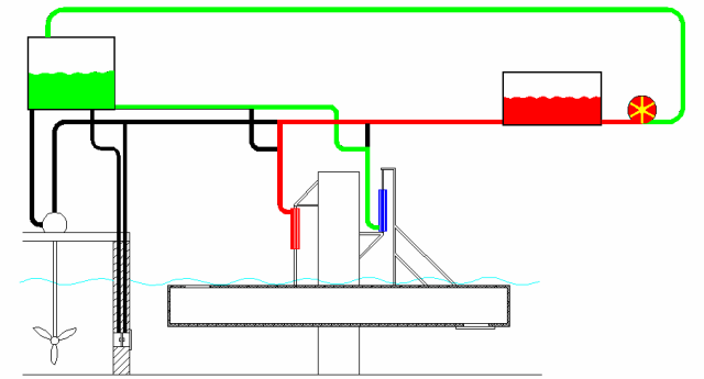 Diagram showng the Accumulator Turbines in use